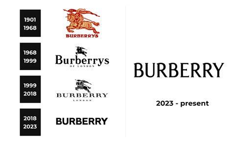 burberry come from which country|burberry name origin.